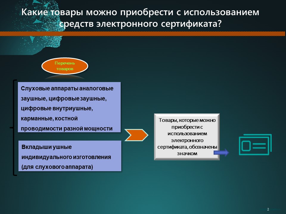 Слуховые аппараты